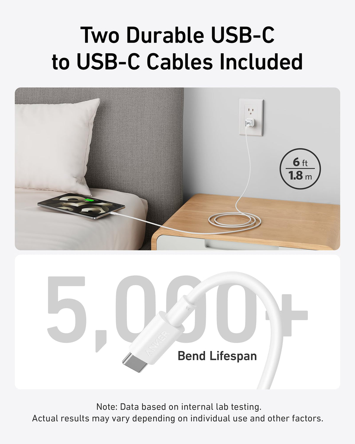 Anker <b>511</b> Charger (Nano Pro) with 6 ft USB-C Cable(2-Pack)