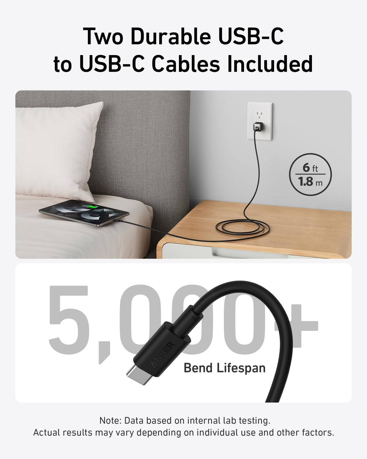 Anker <b>511</b> Charger (Nano Pro) with 6 ft USB-C Cable(2-Pack)