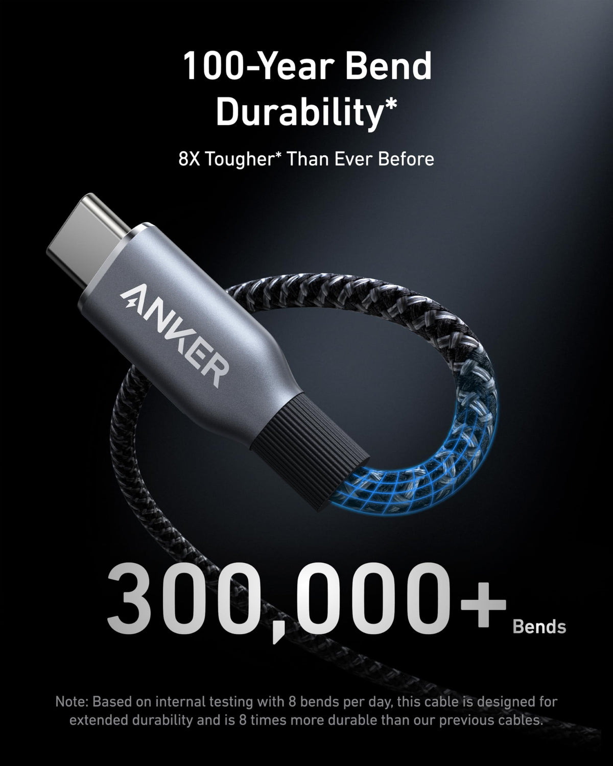 Bundle kit: Anker Prime Charger (250W, 6 Ports, GaNPrime) with USB-C to USB-C Cable (240W)