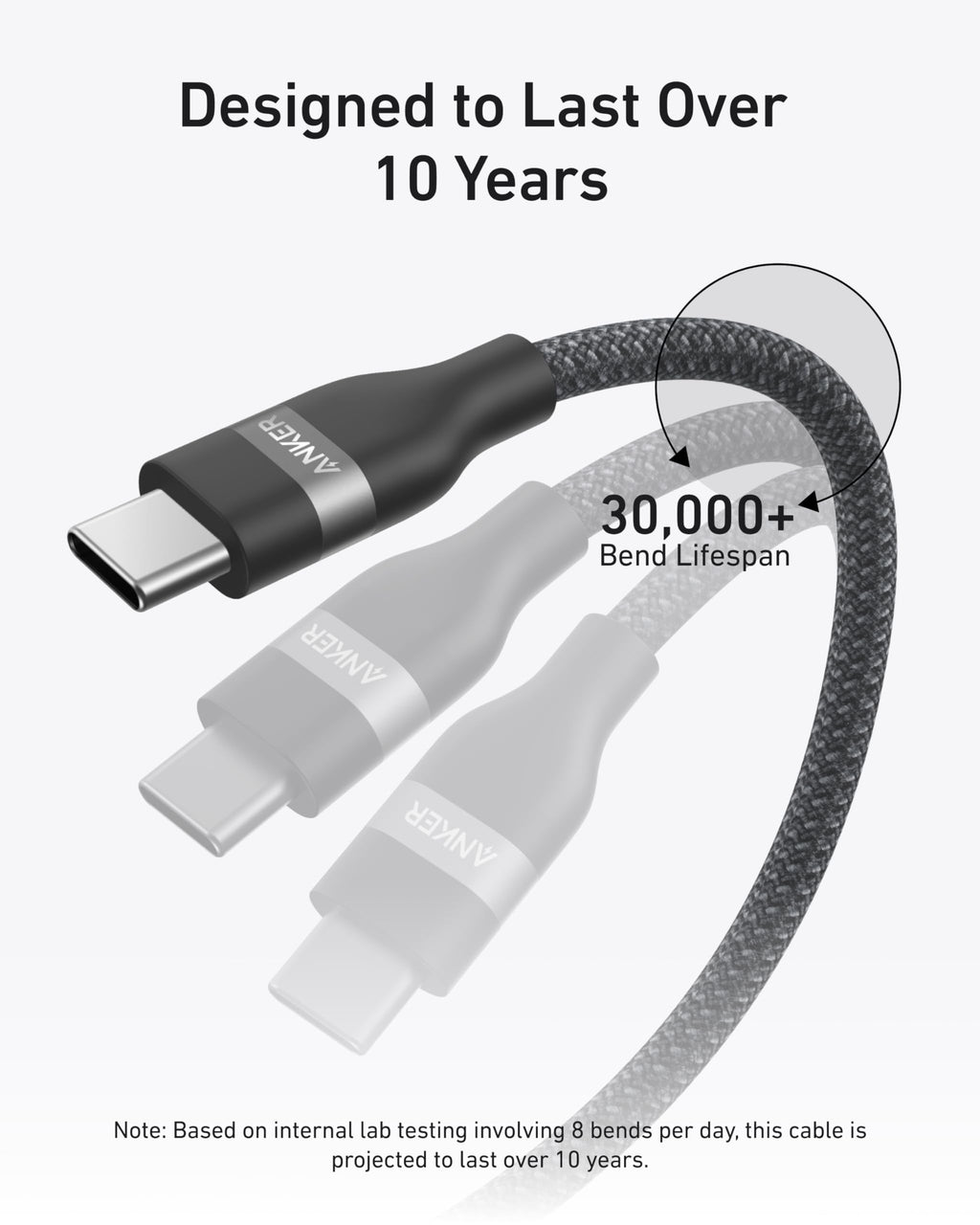 Anker Charger (140W, 4-Port, PD 3.1), Anker Laptop Power Bank, and Anker USB-C to USB-C Cable