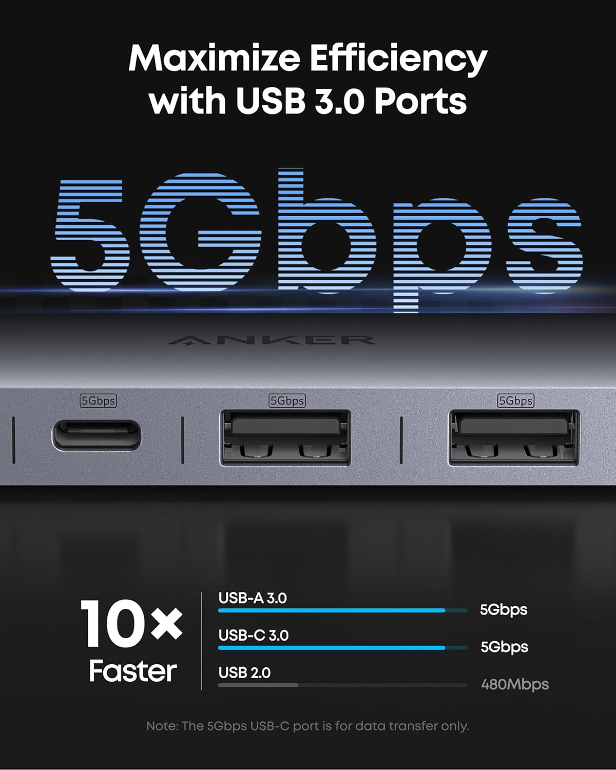 Anker USB-C Hub (7-in-1)