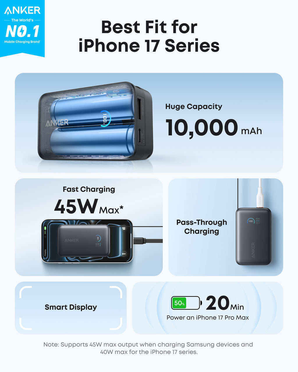 Anker All-in-One Kits
