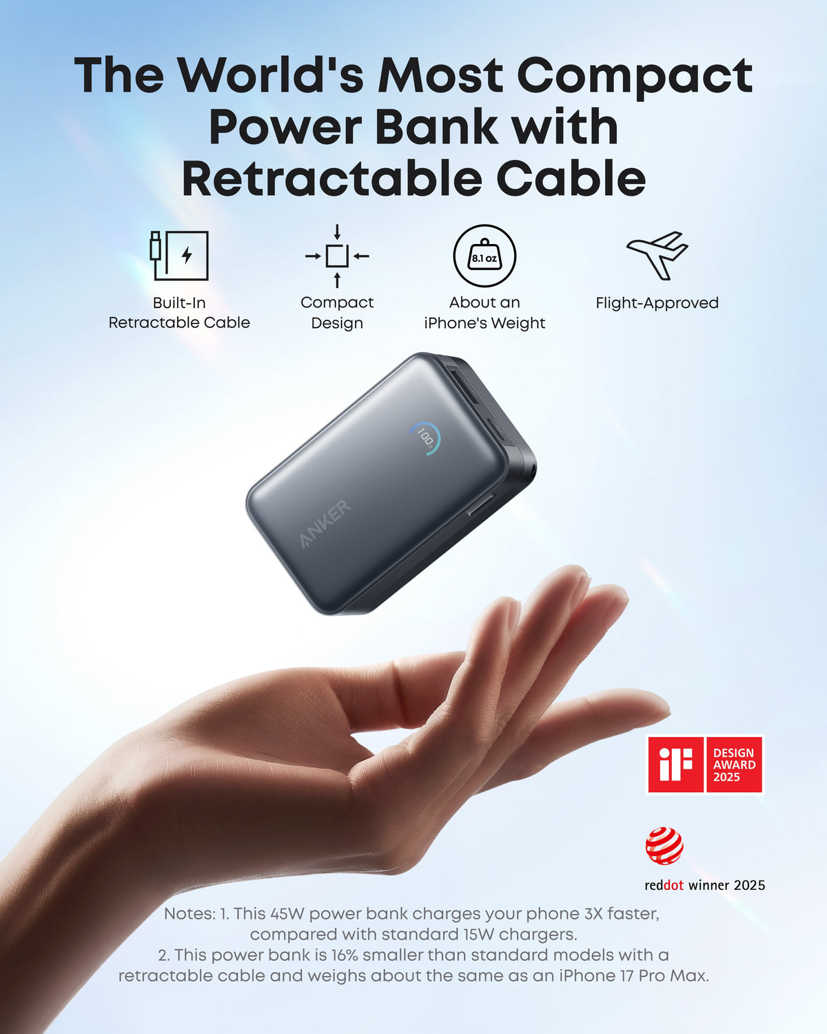 Anker All-in-One Kits