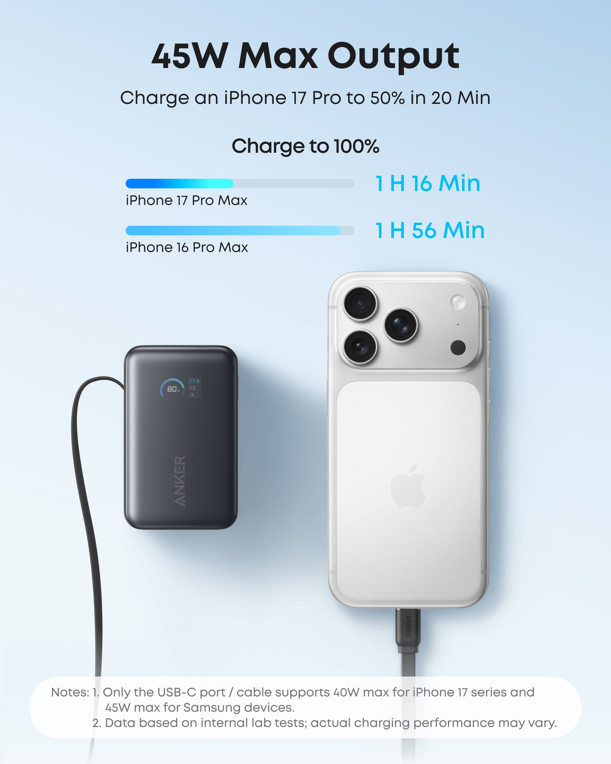 Anker All-in-One Kits