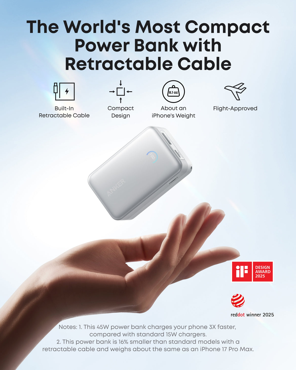 Anker All-in-One Kits