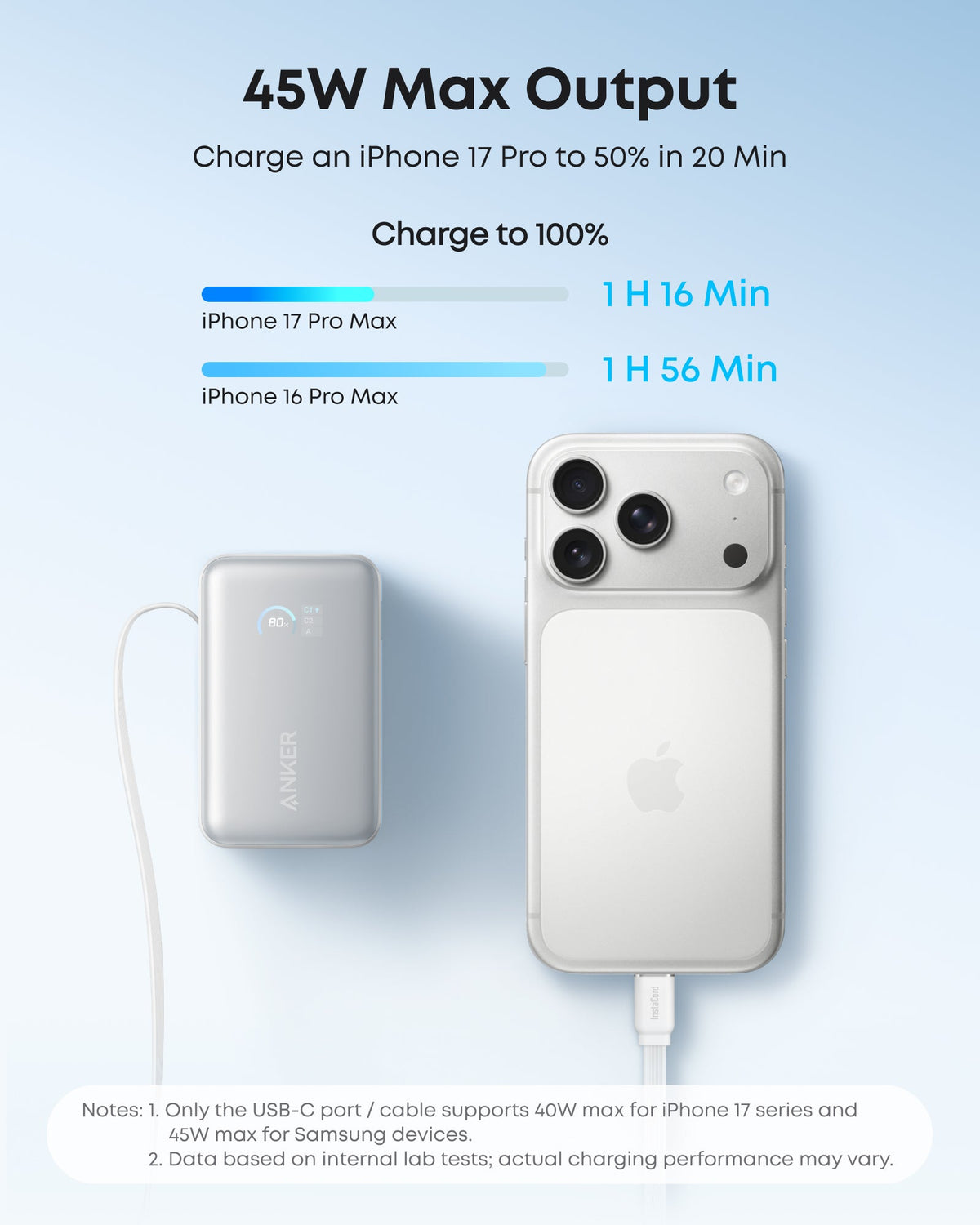 Anker All-in-One Kits