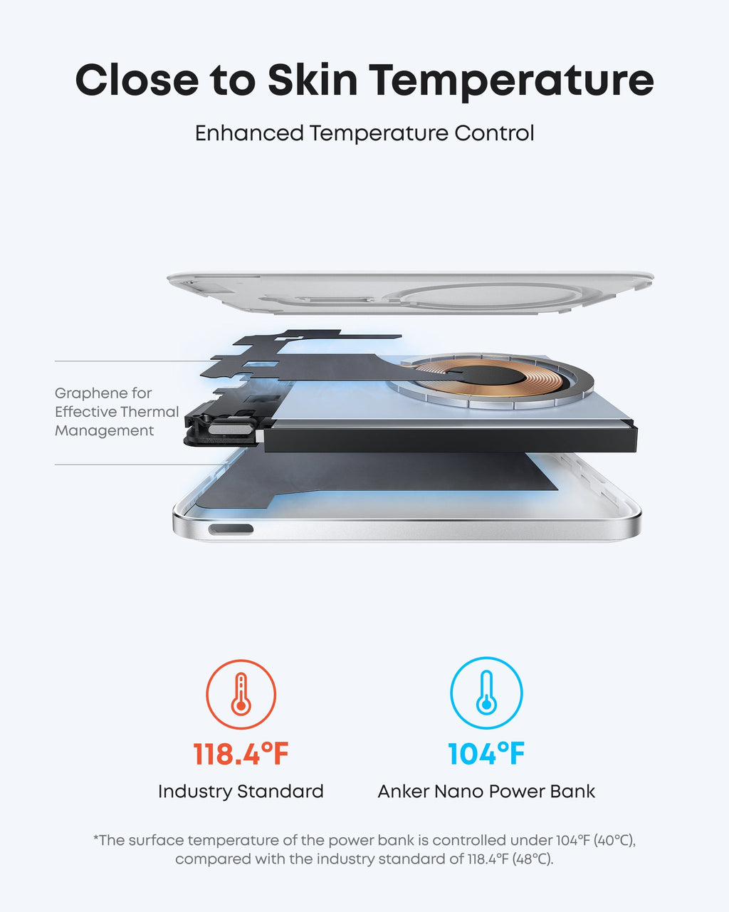 Anker Nano Power Bank Bundle (5K, MagGo, Slim, 2-Pack)
