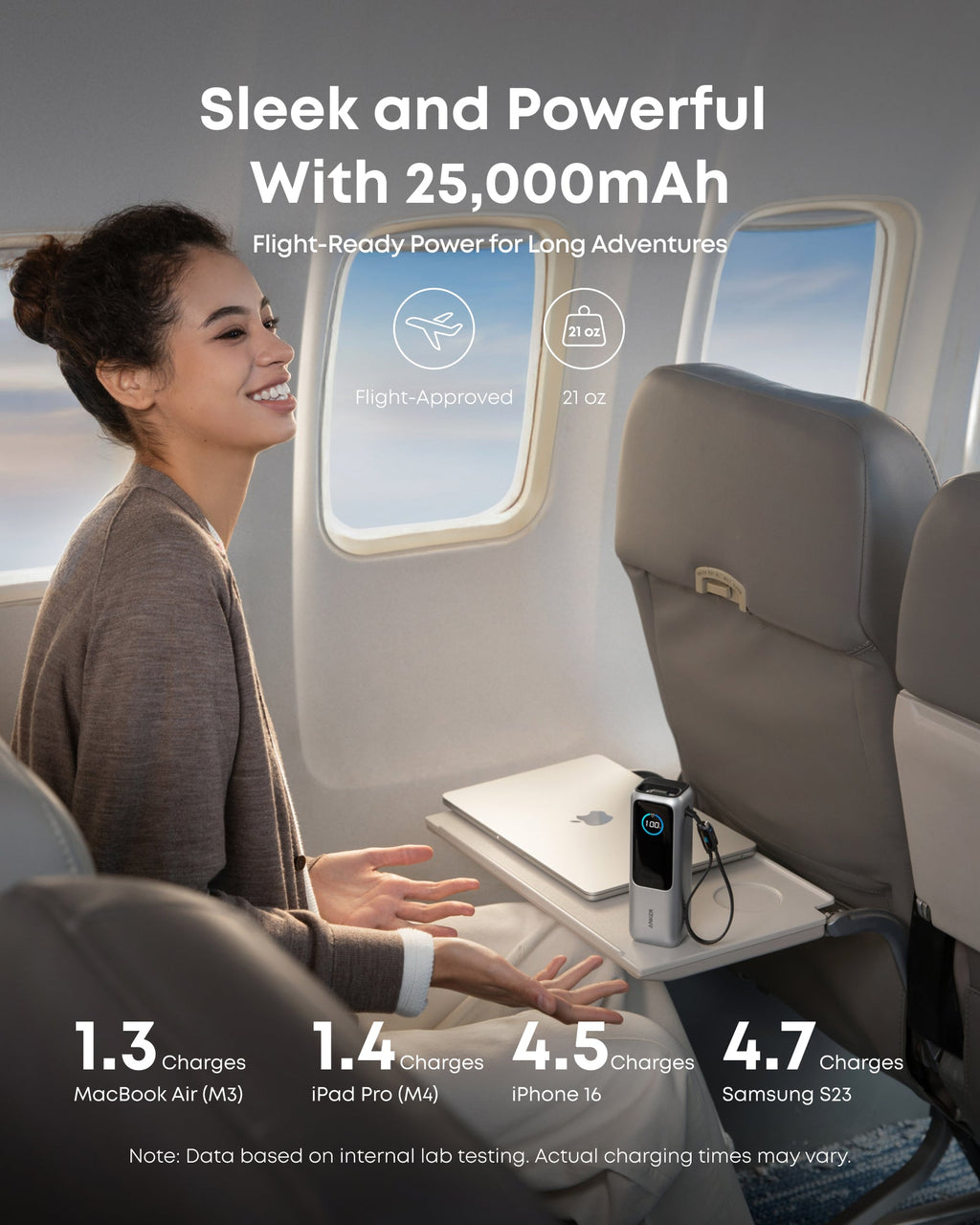 Anker All-in-One Kits