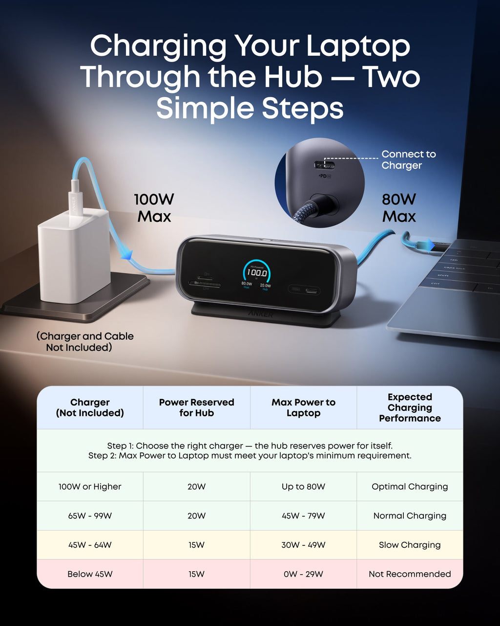 Anker Desktop USB-C Hub