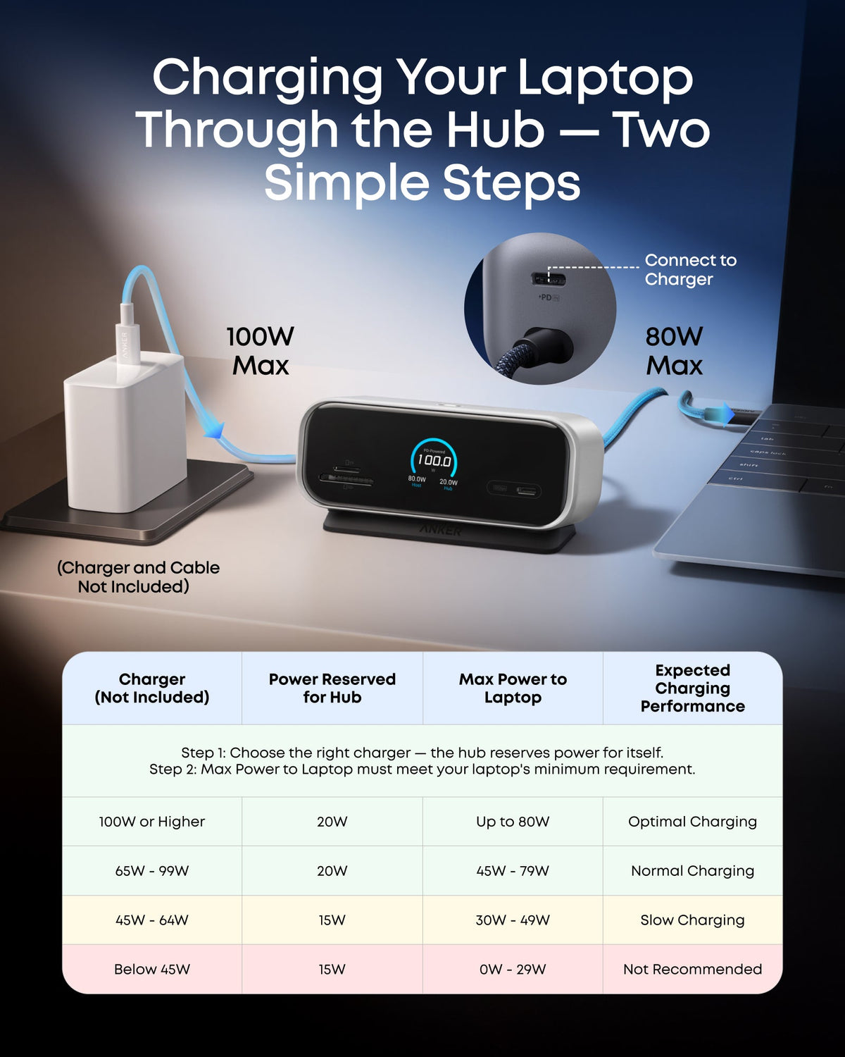 Anker Desktop USB-C Hub