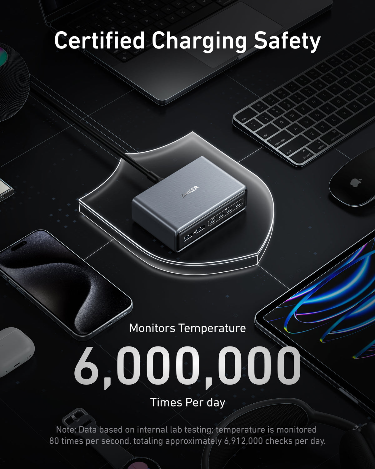Bundle kit:Anker Prime Charger (200W, 6 Ports, GaN) and USB-C to USB-C 100W Cable (10 ft)