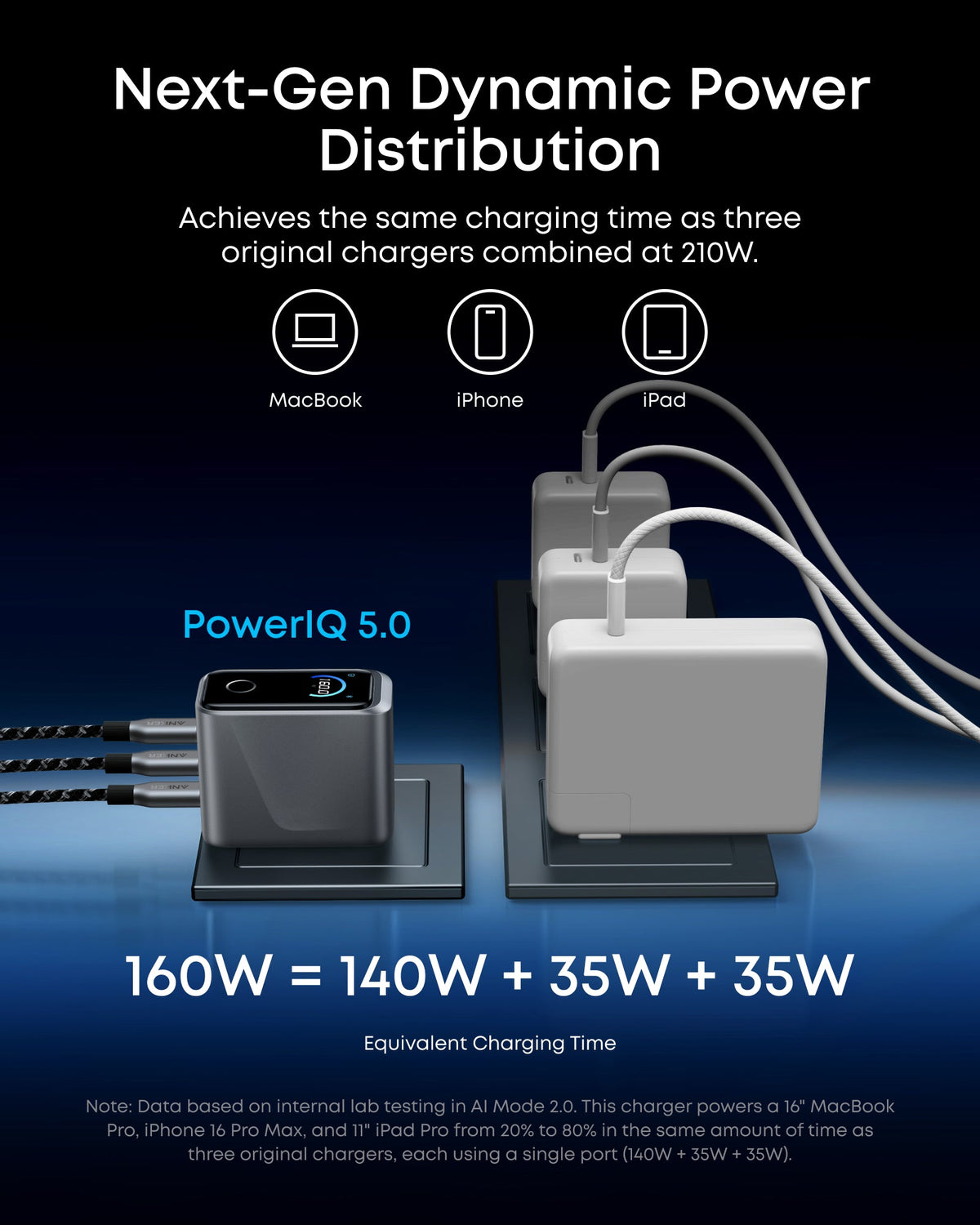 Bundle kit: Anker Prime Charger (160W, 3 Ports, Smart Display) with Anker Prime USB-C to USB-C Cable (240W, Upcycled-Braided)