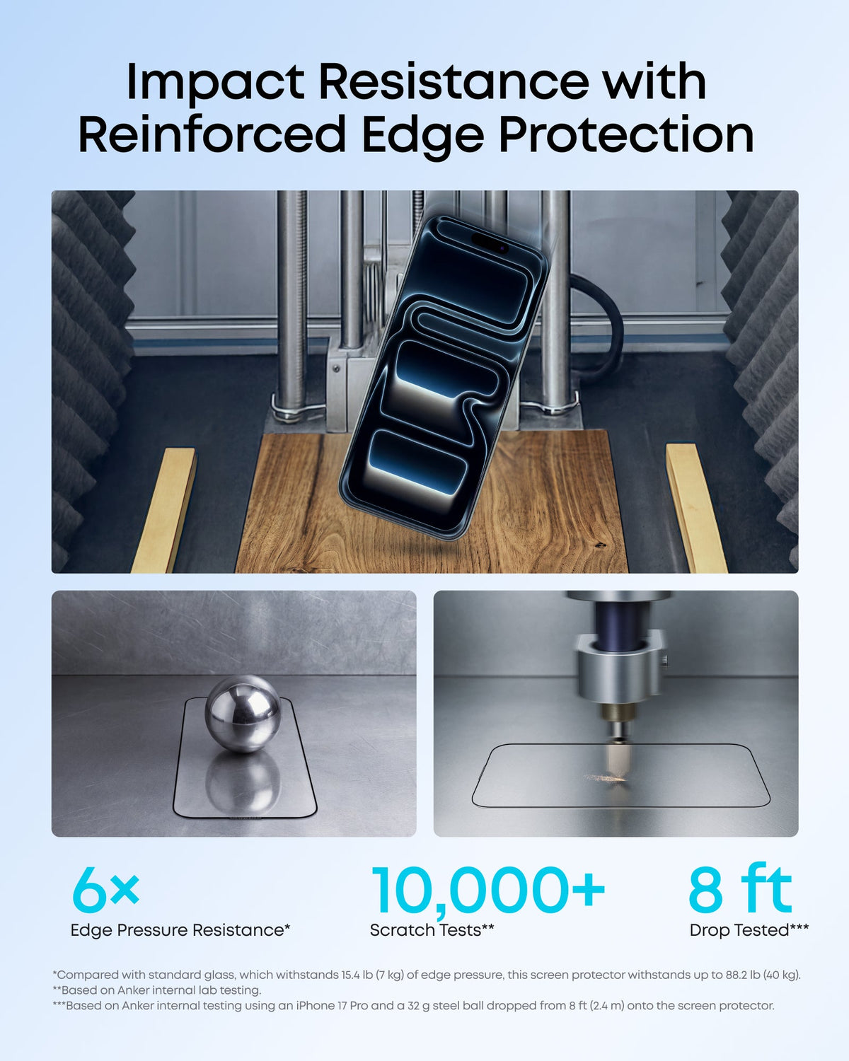 Anker Tempered Glass Screen Protector, 2-Pack