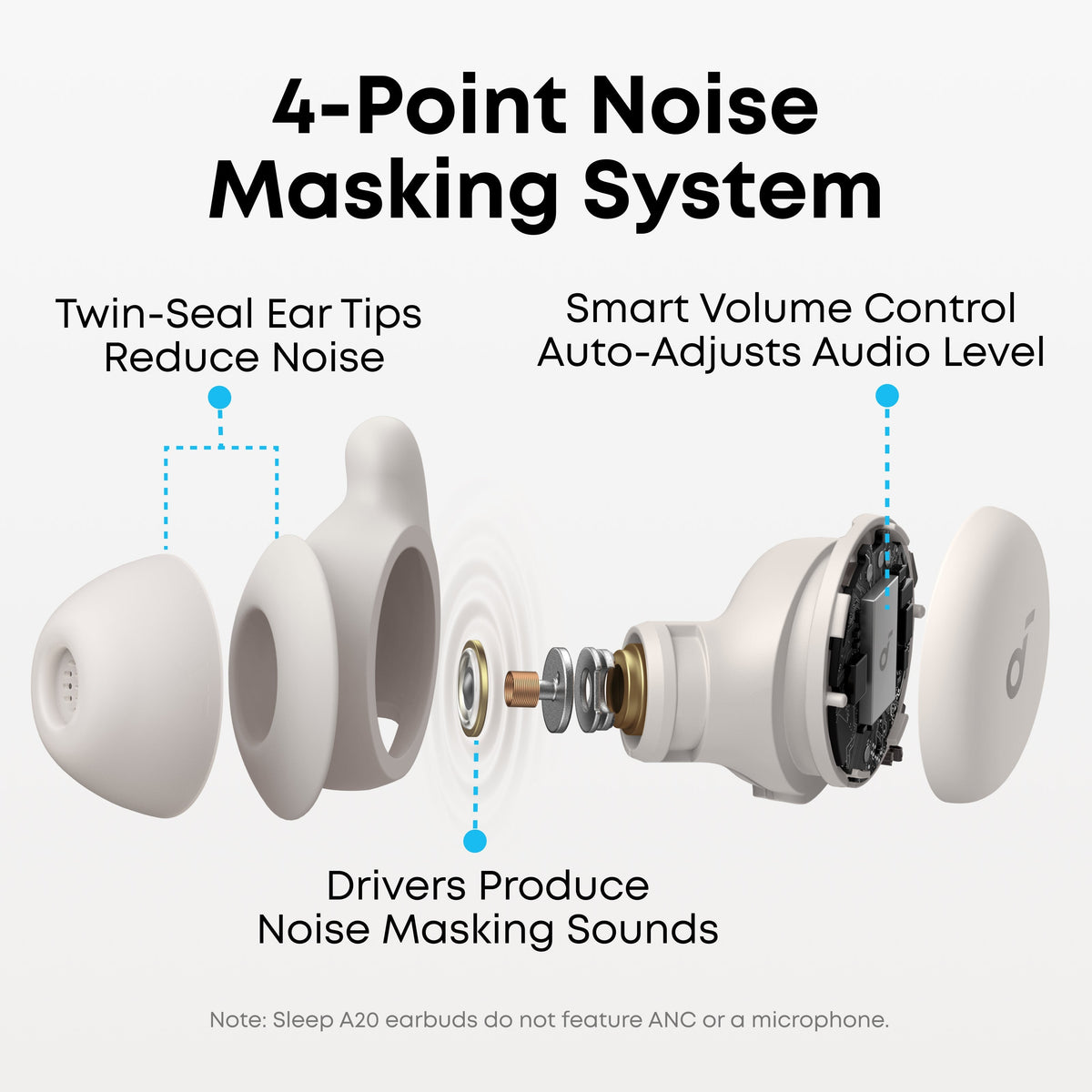 soundcore Sleep A20 | Next-Level Sleep Earbuds with Enhanced Comfort