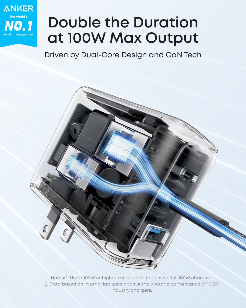 Anker Charger (100W, 3 Ports, Smart Display)