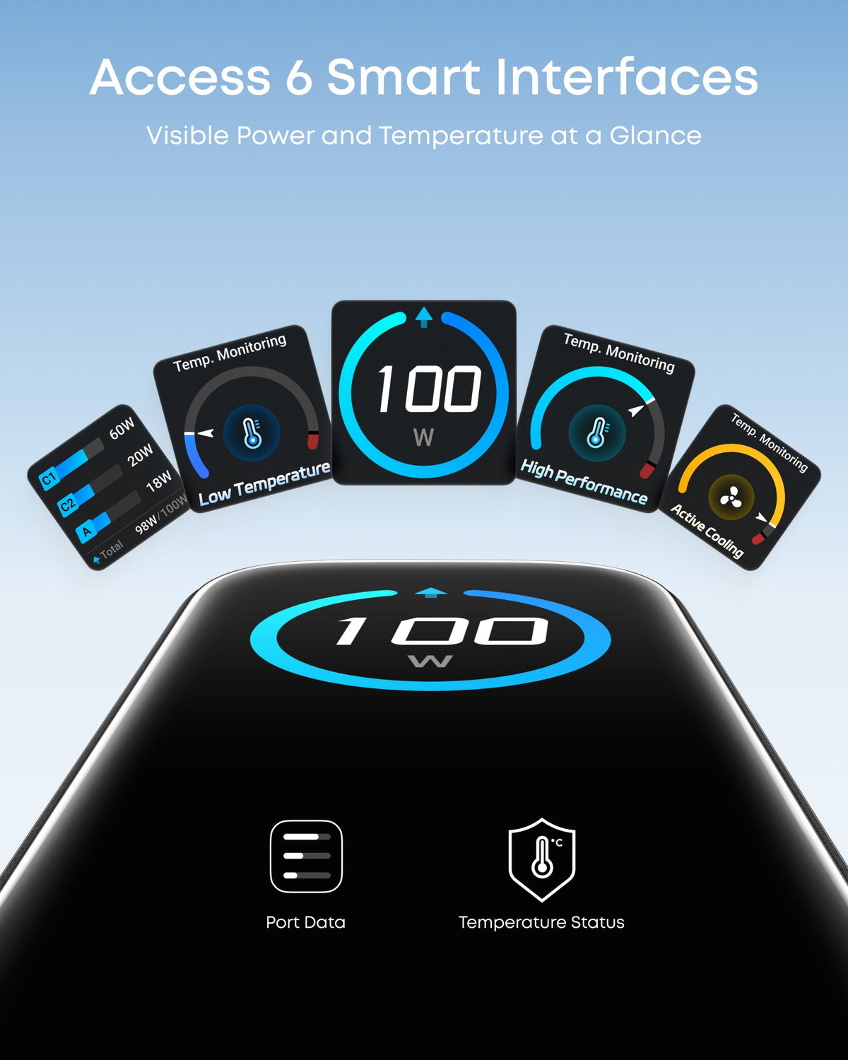 Anker Charger (100W, 3 Ports, Smart Display)