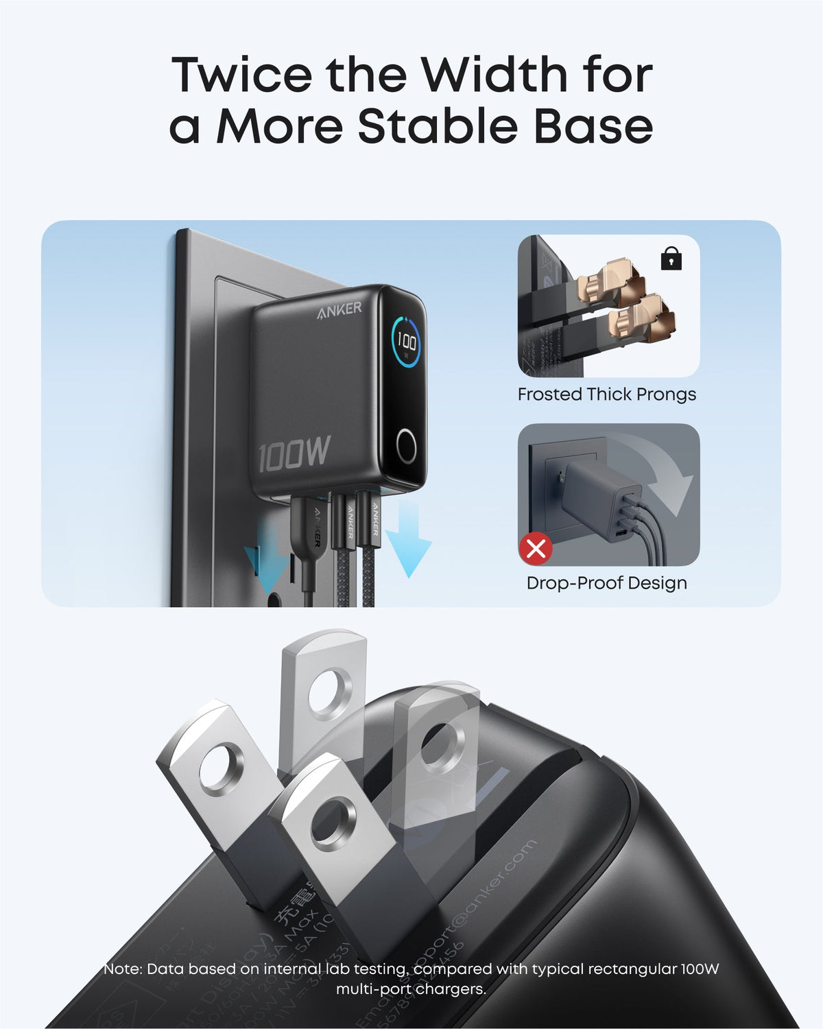 Anker Charger (100W, 3 Ports, Smart Display)