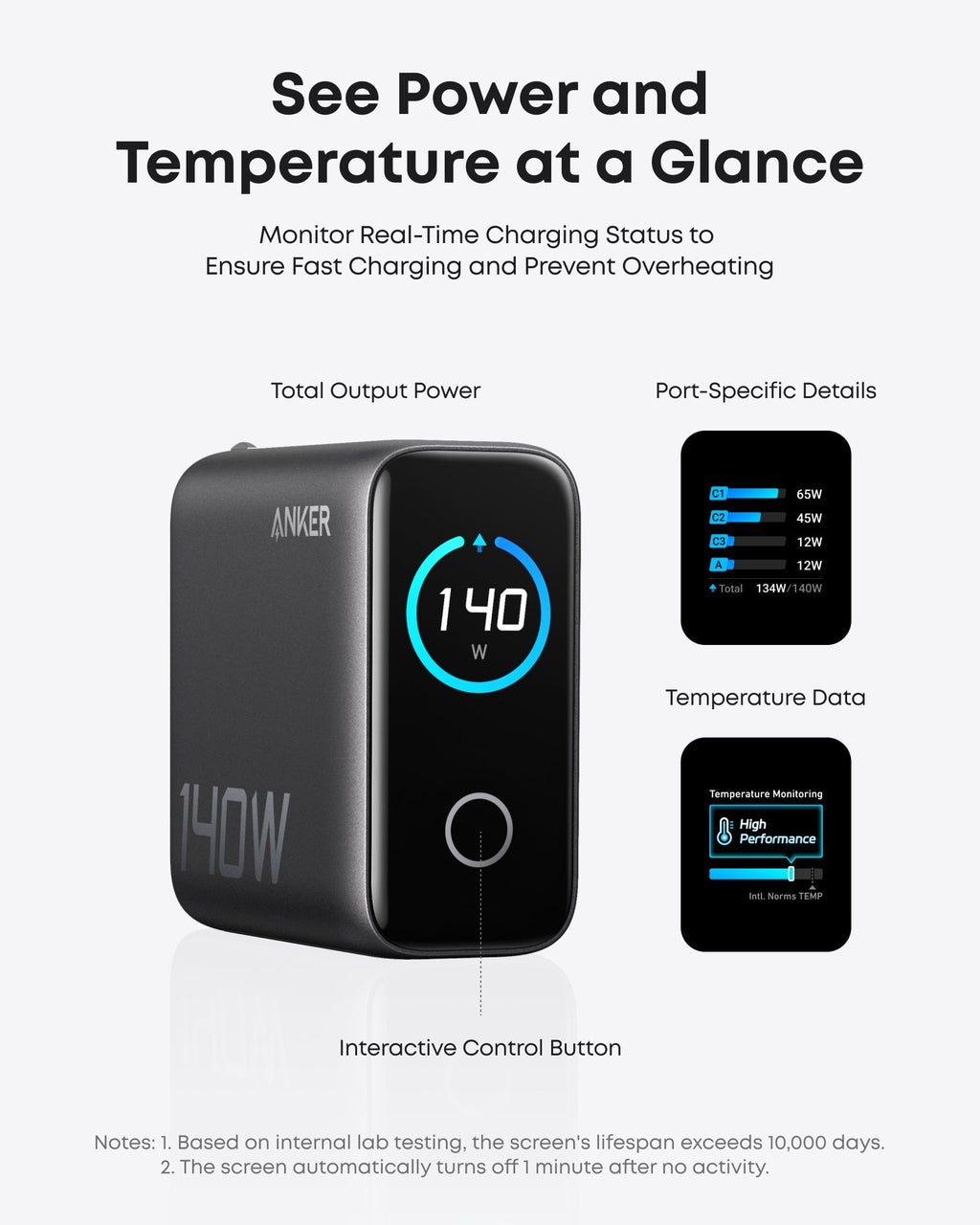 Anker All-in-One Kits