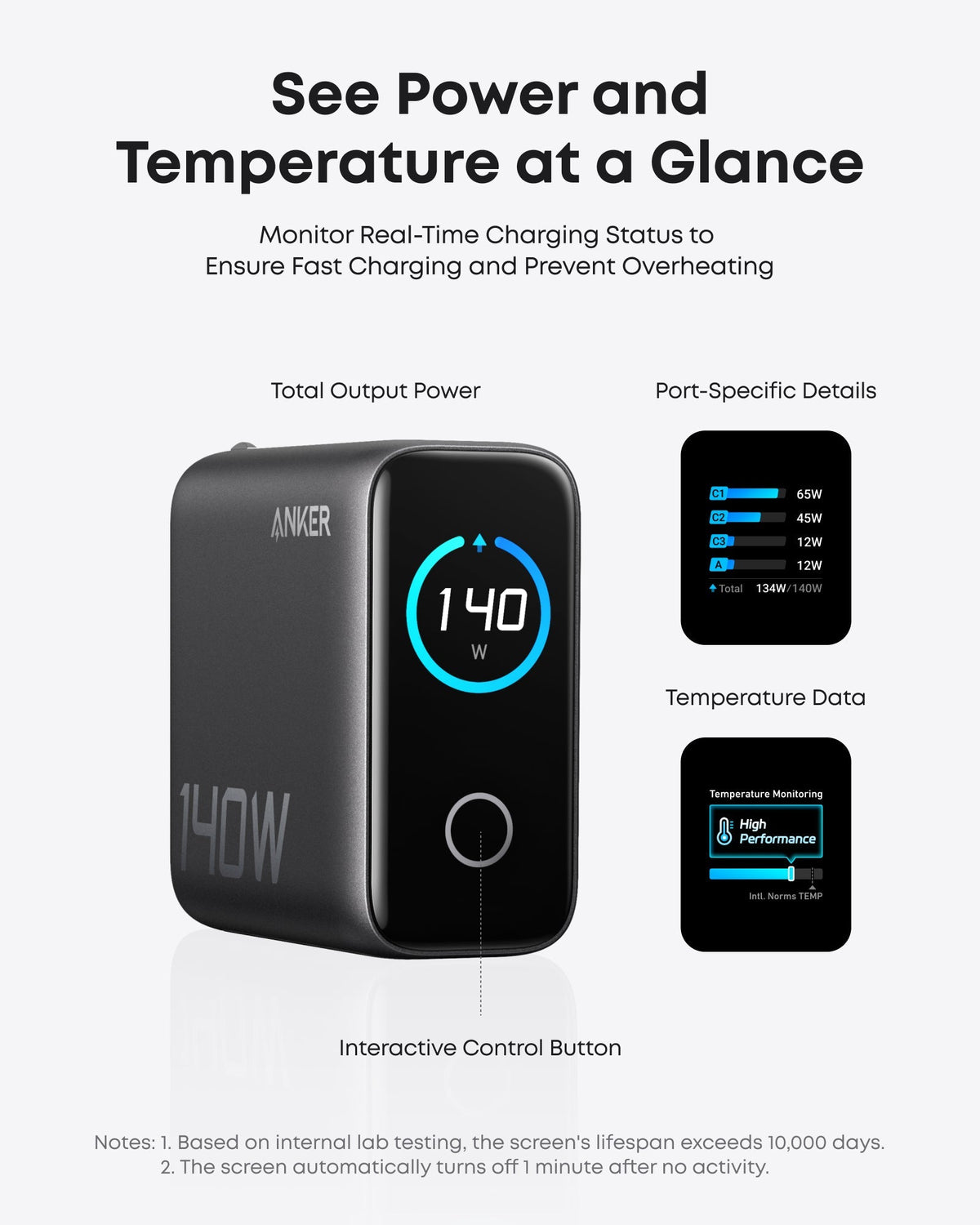Anker All-in-One Kits