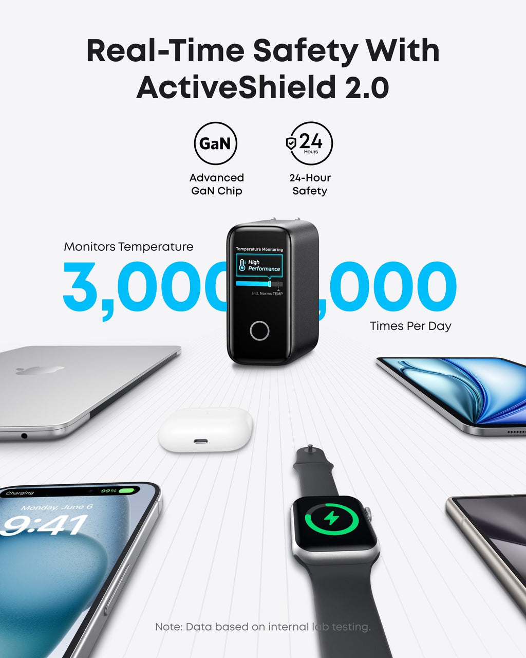 Anker All-in-One Kits