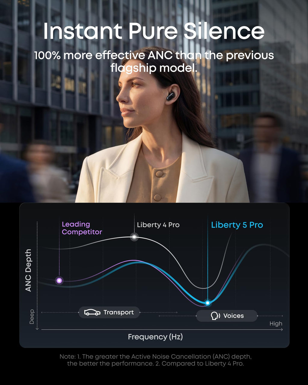 Member Exclusive | Bundle Kit: Anker MagGo 2 Pro and Soundcore Liberty 5 Pro