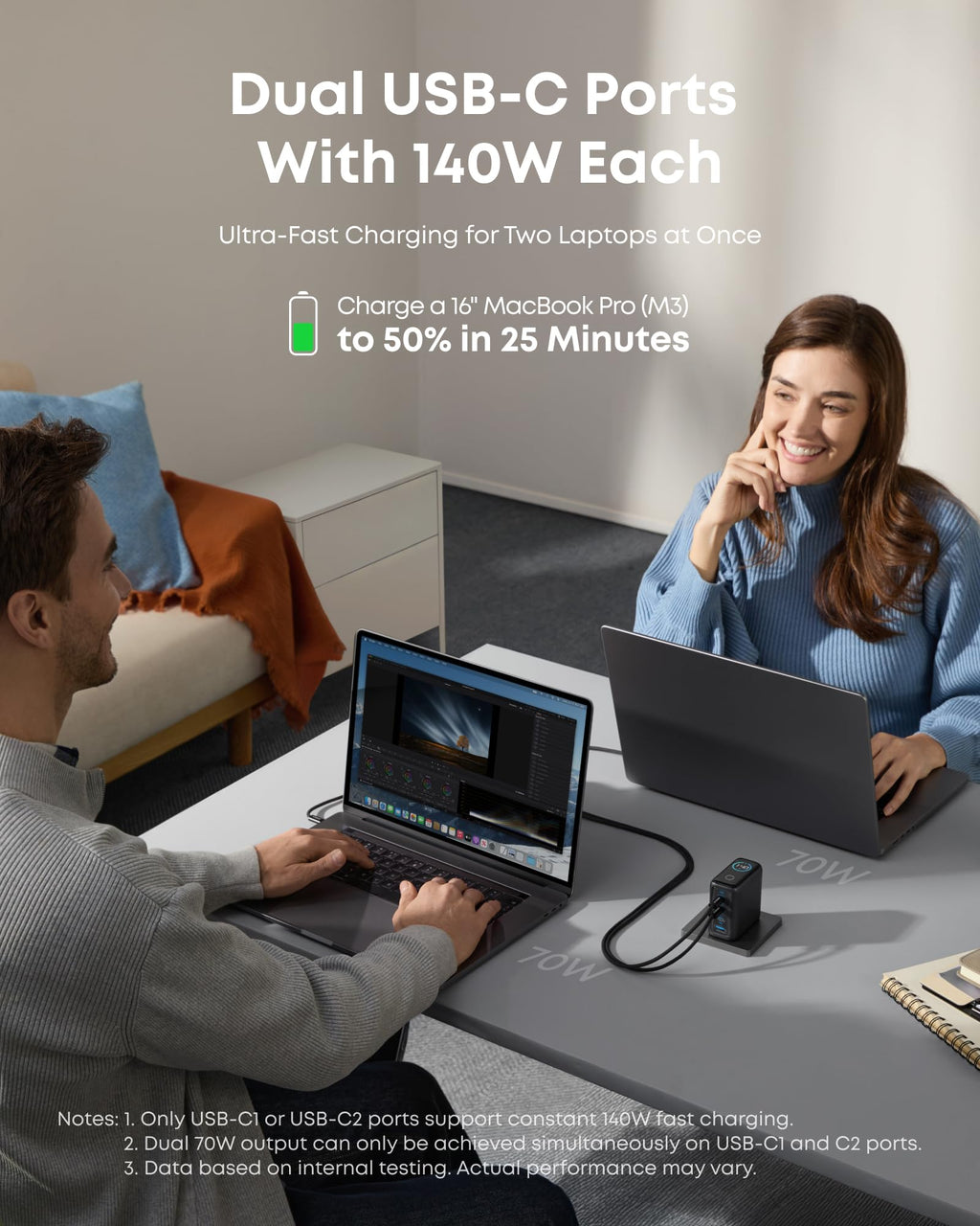 Anker All-in-One Kits