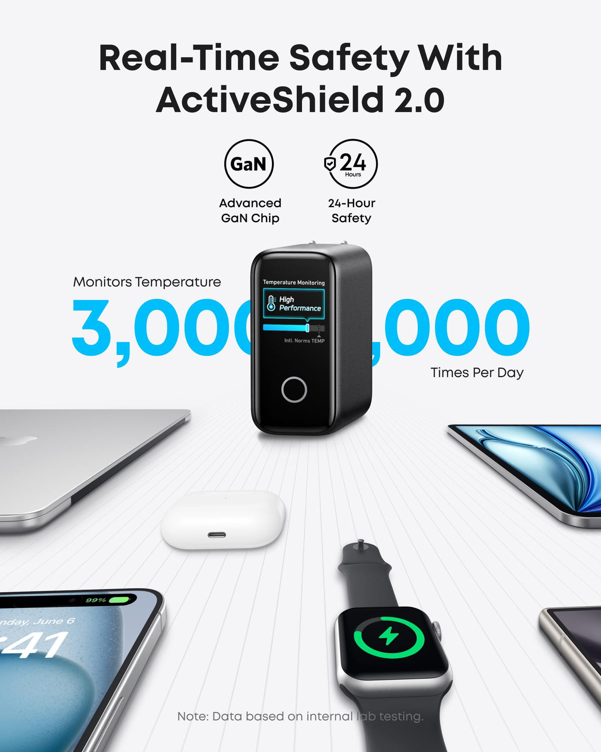 Bundle: Anker Laptop Power Bank and Anker Laptop Charger