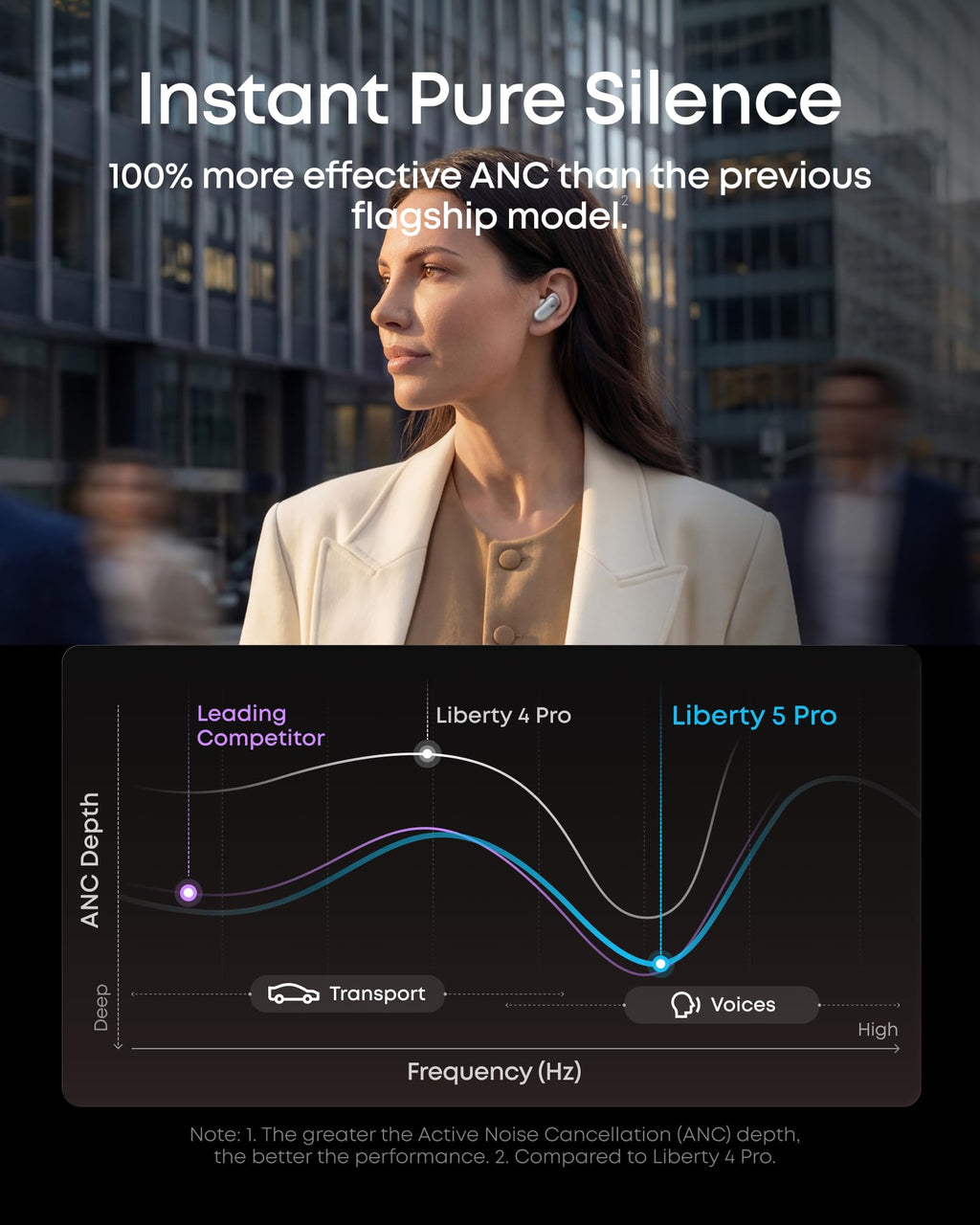 Member Exclusive | Bundle Kit: Anker MagGo 2 Pro and Soundcore Liberty 5 Pro